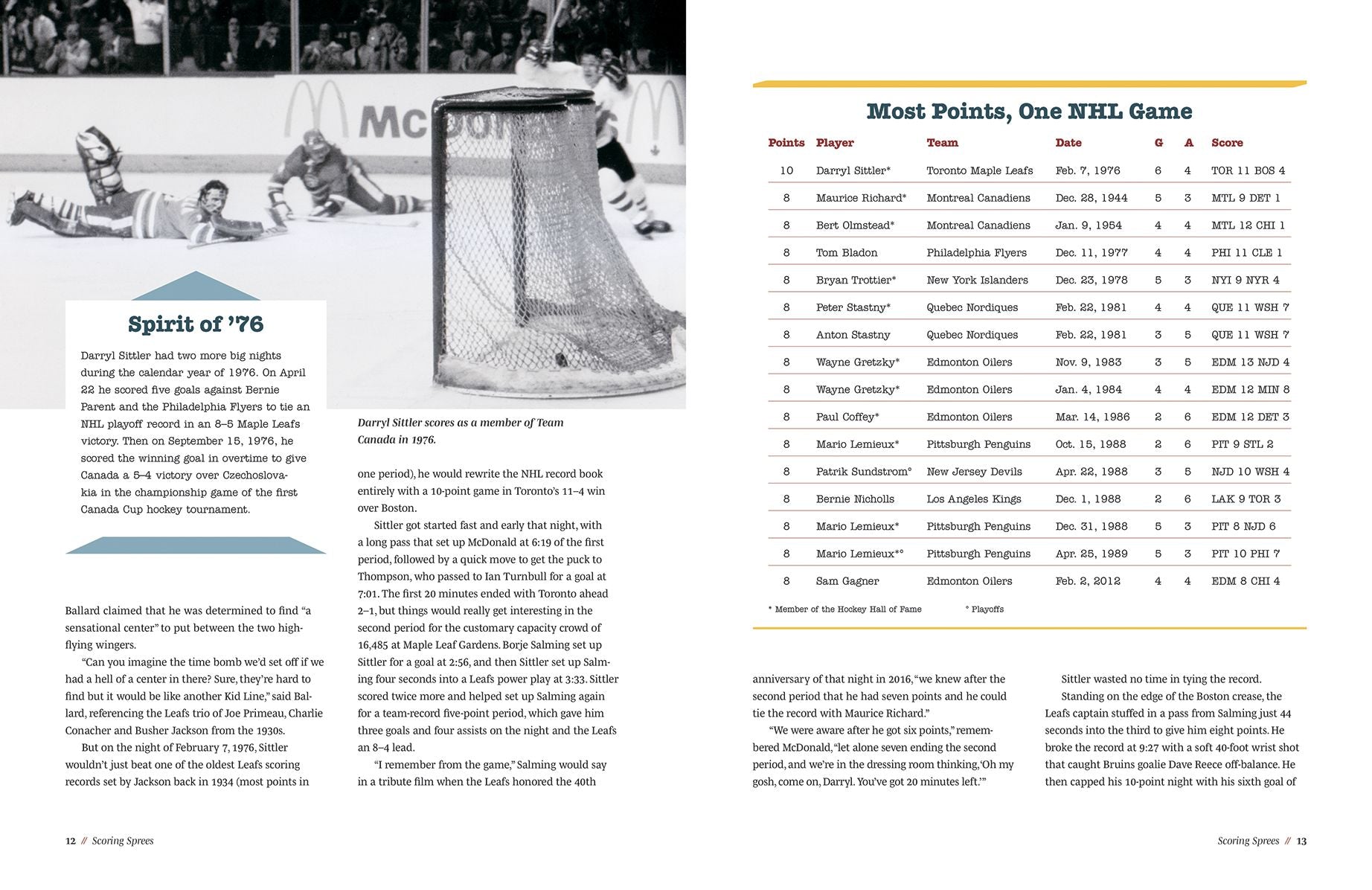 Hockey Hall of Fame True Stories