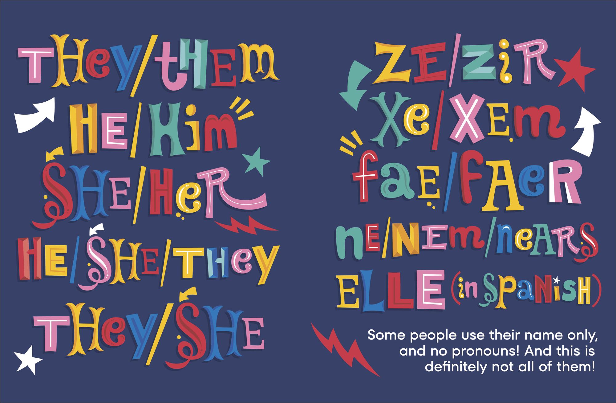 A Kids Book About Pronouns