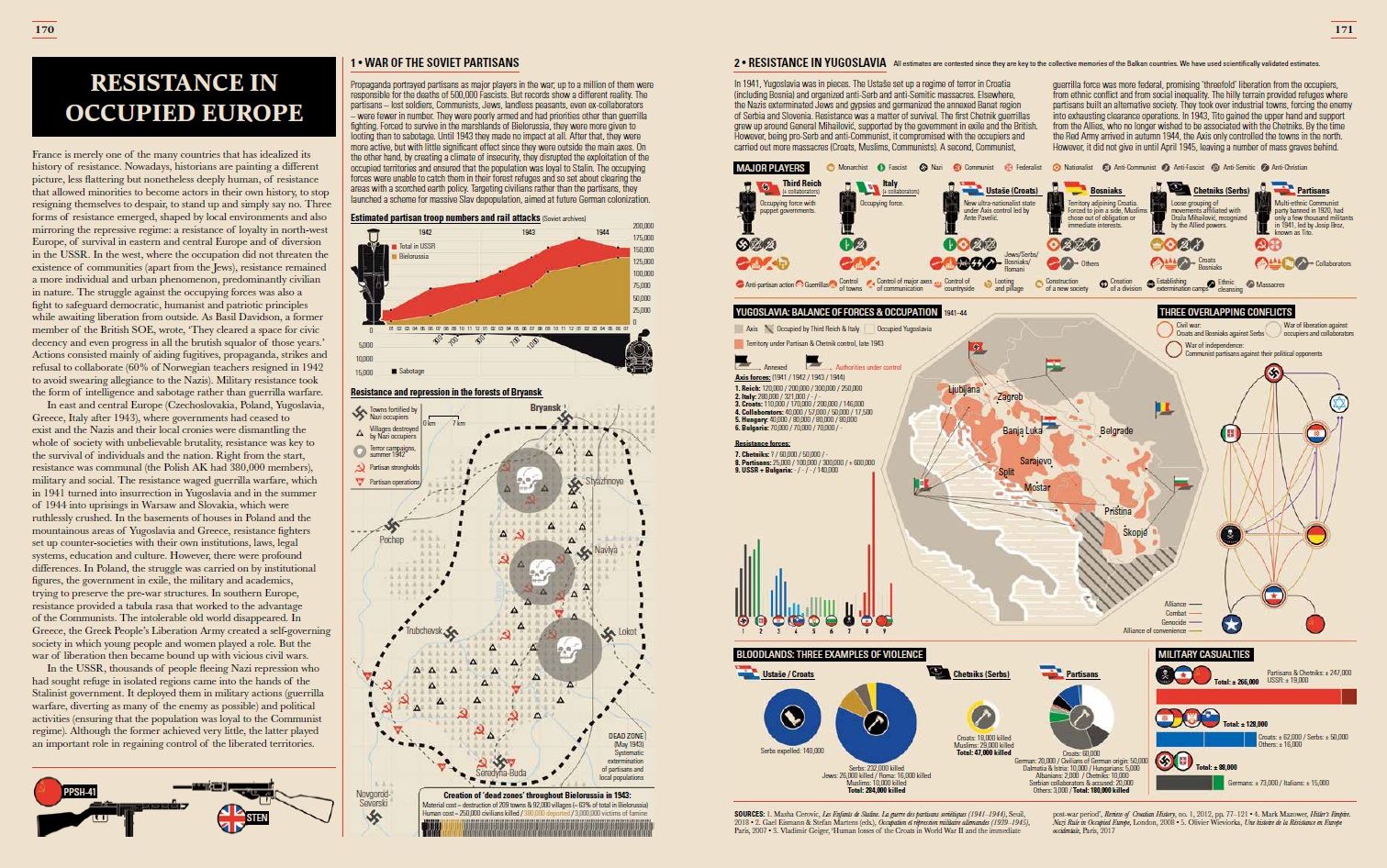 World War II: Infographics