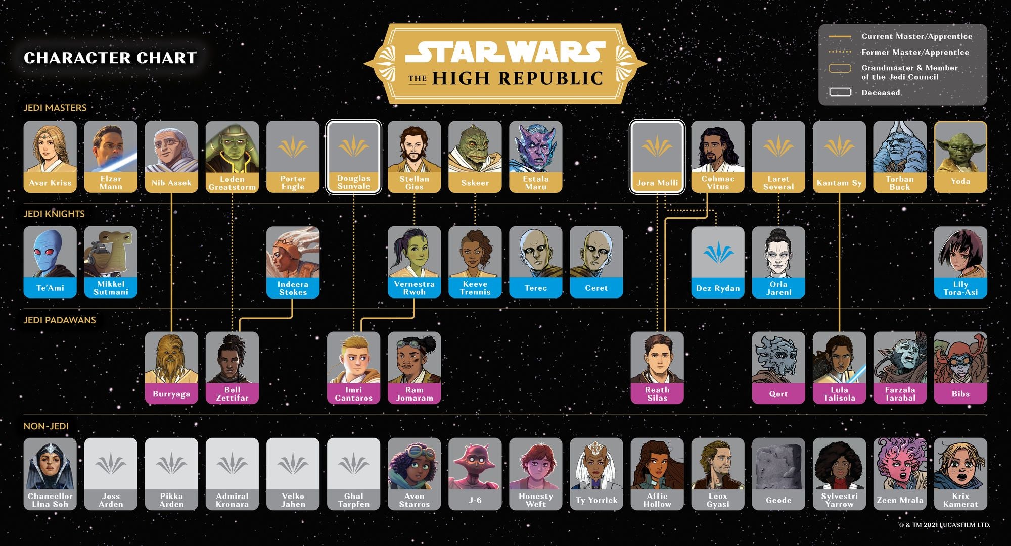 Light of the Jedi (Star Wars: The High Republic)