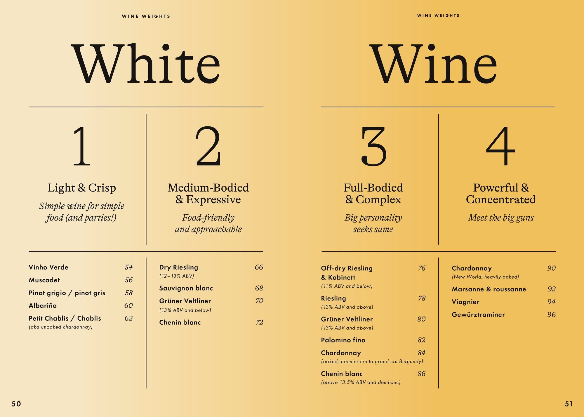 Wine Simple: Perfect Pairings: An Ingenious Guide to Enjoying Wine with Food