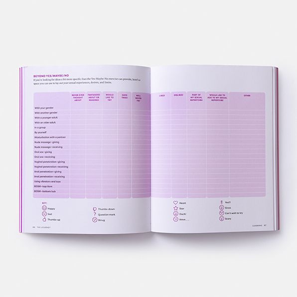 The Ethical Slut Workbook: An Adventurer's Companion to Joyous, Sustainable Relationships of All Kinds