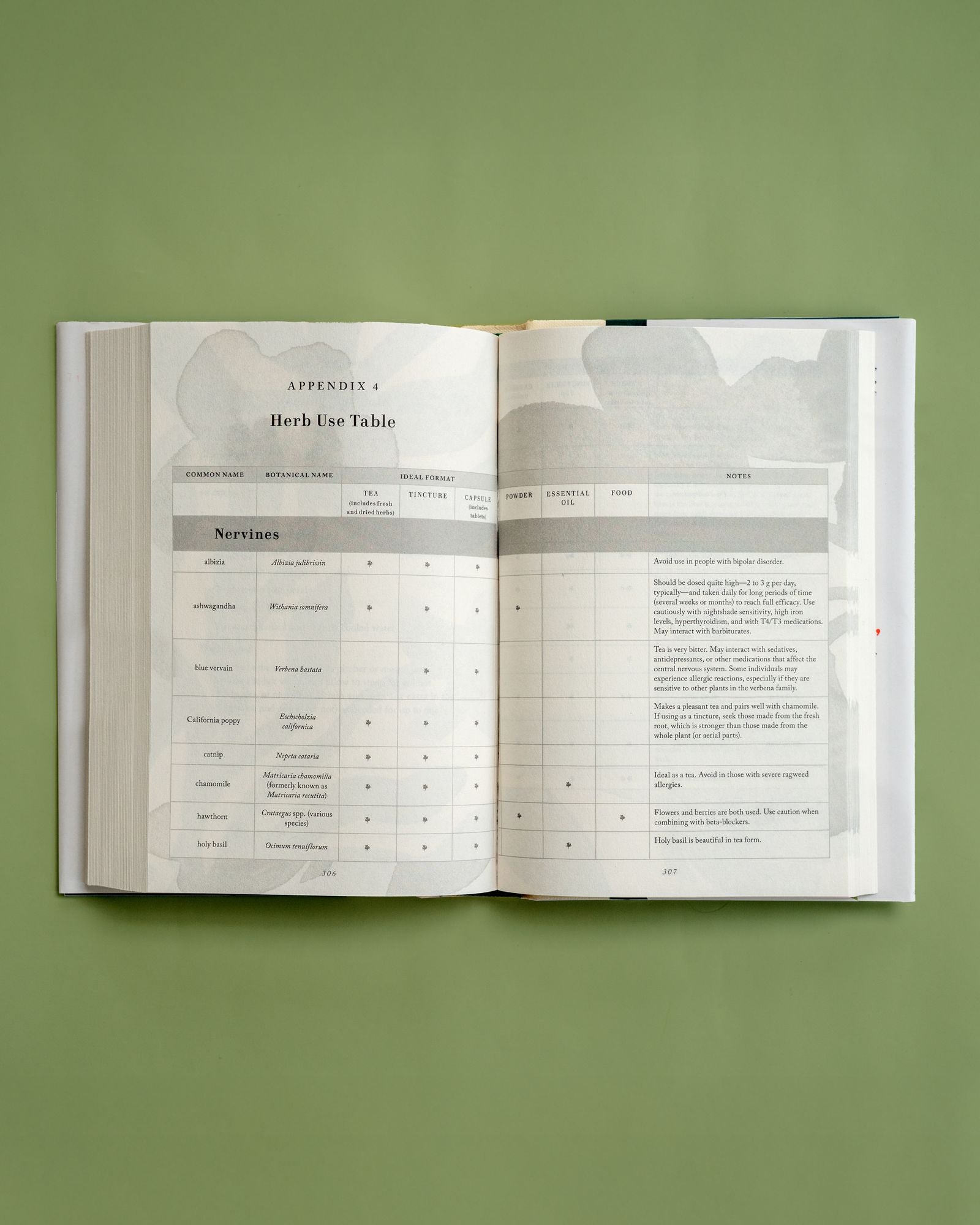 Naturally: The Herbalist's Guide to Health and Transformation