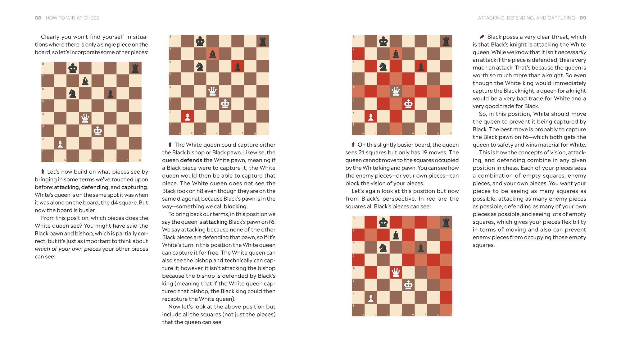 How to Win at Chess: The Ultimate Guide for Beginners and Beyond