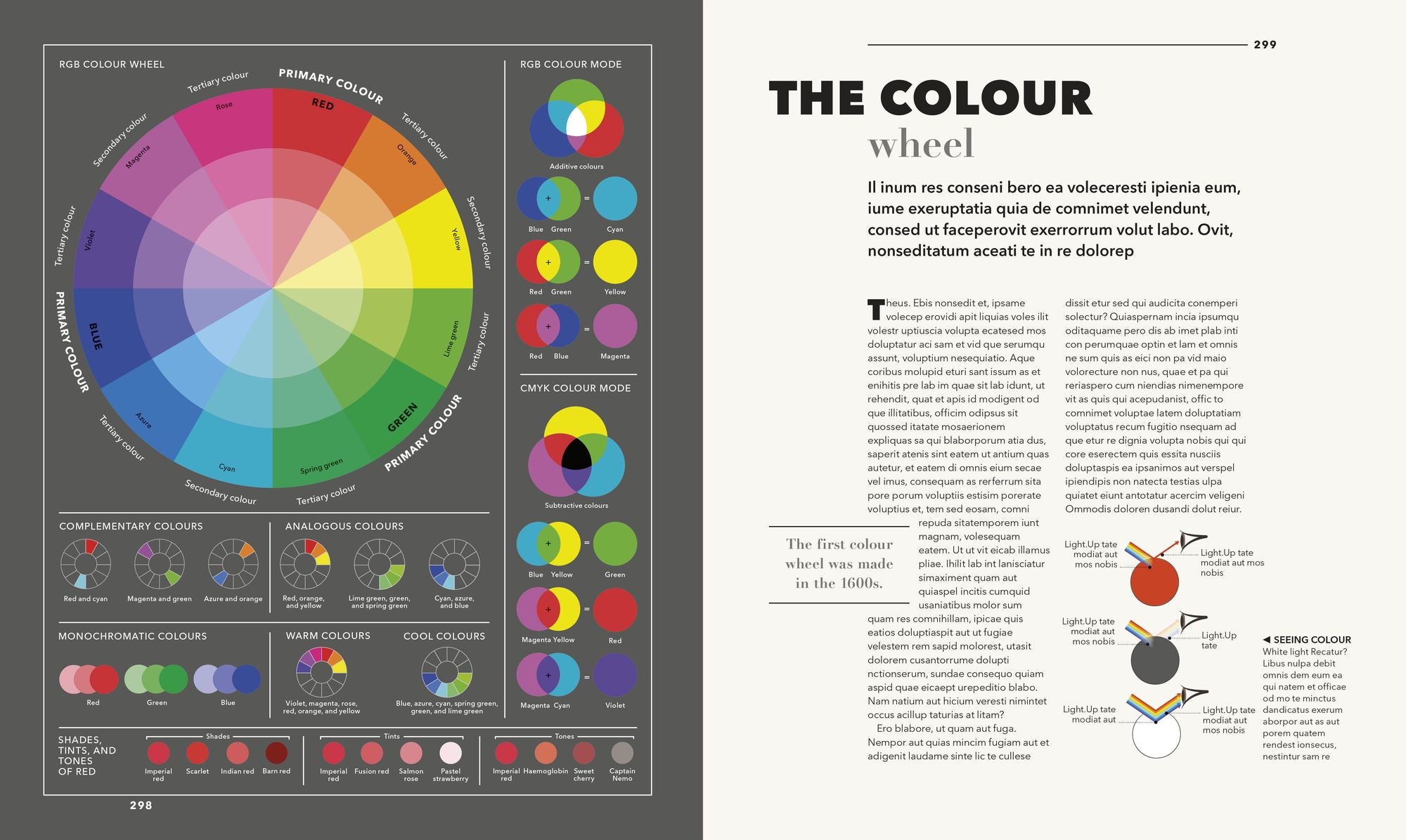Knowledge A Visual Compendium: Making Sense of our World