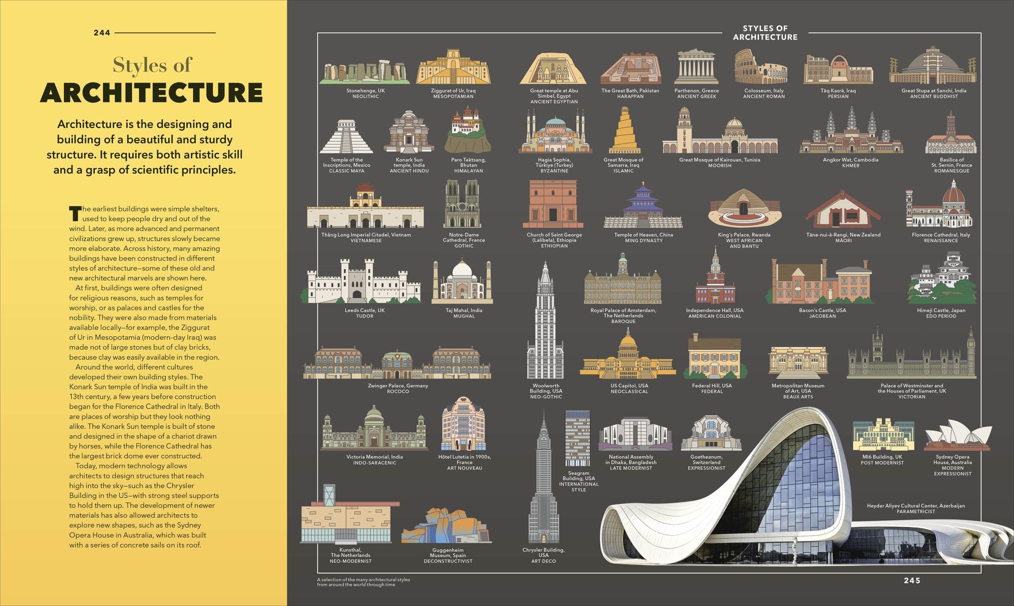 Knowledge A Visual Compendium: Making Sense of our World
