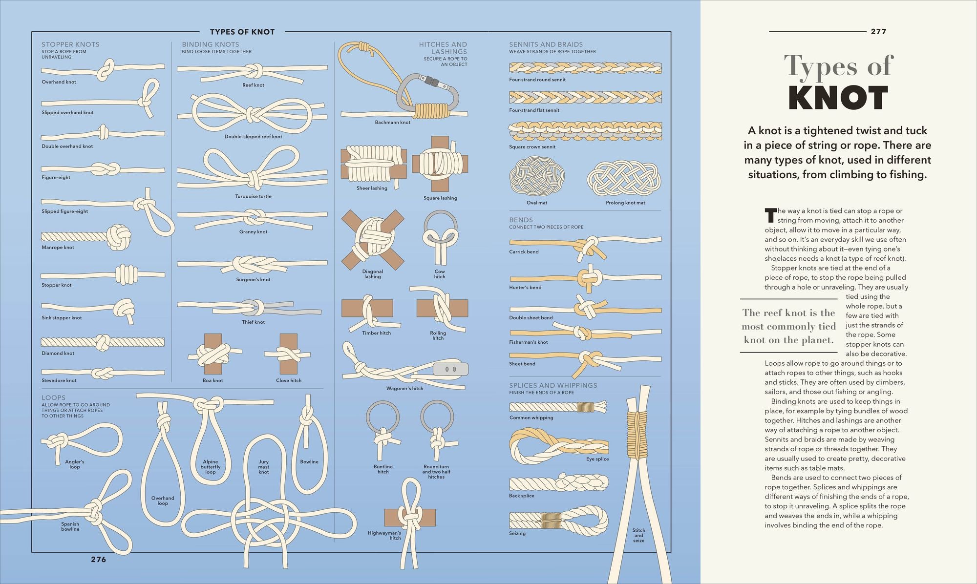 Knowledge A Visual Compendium: Making Sense of our World