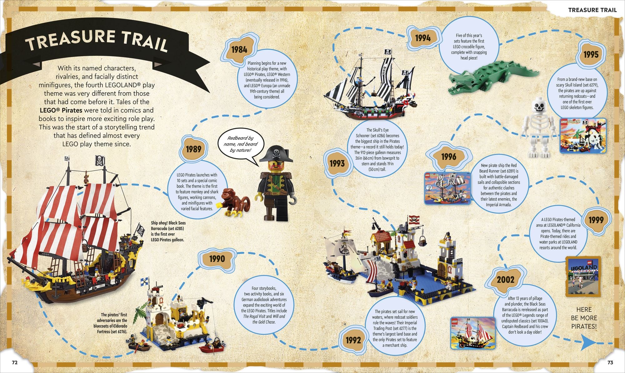 LEGO Timelines: A Visual Journey Through Ten Decades of LEGO History