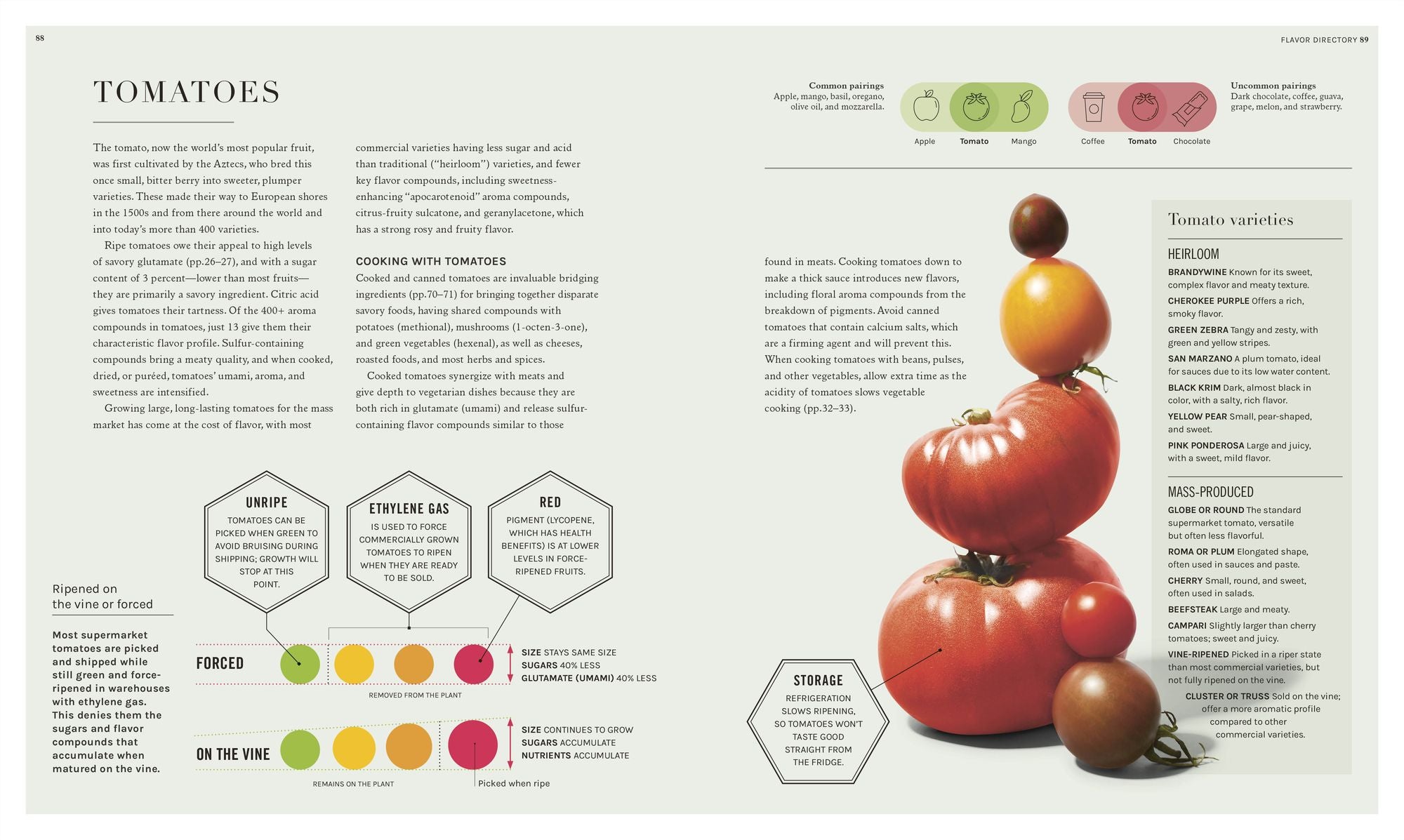 The Science of Flavor: Unlock the Secrets of Flavorful Cooking