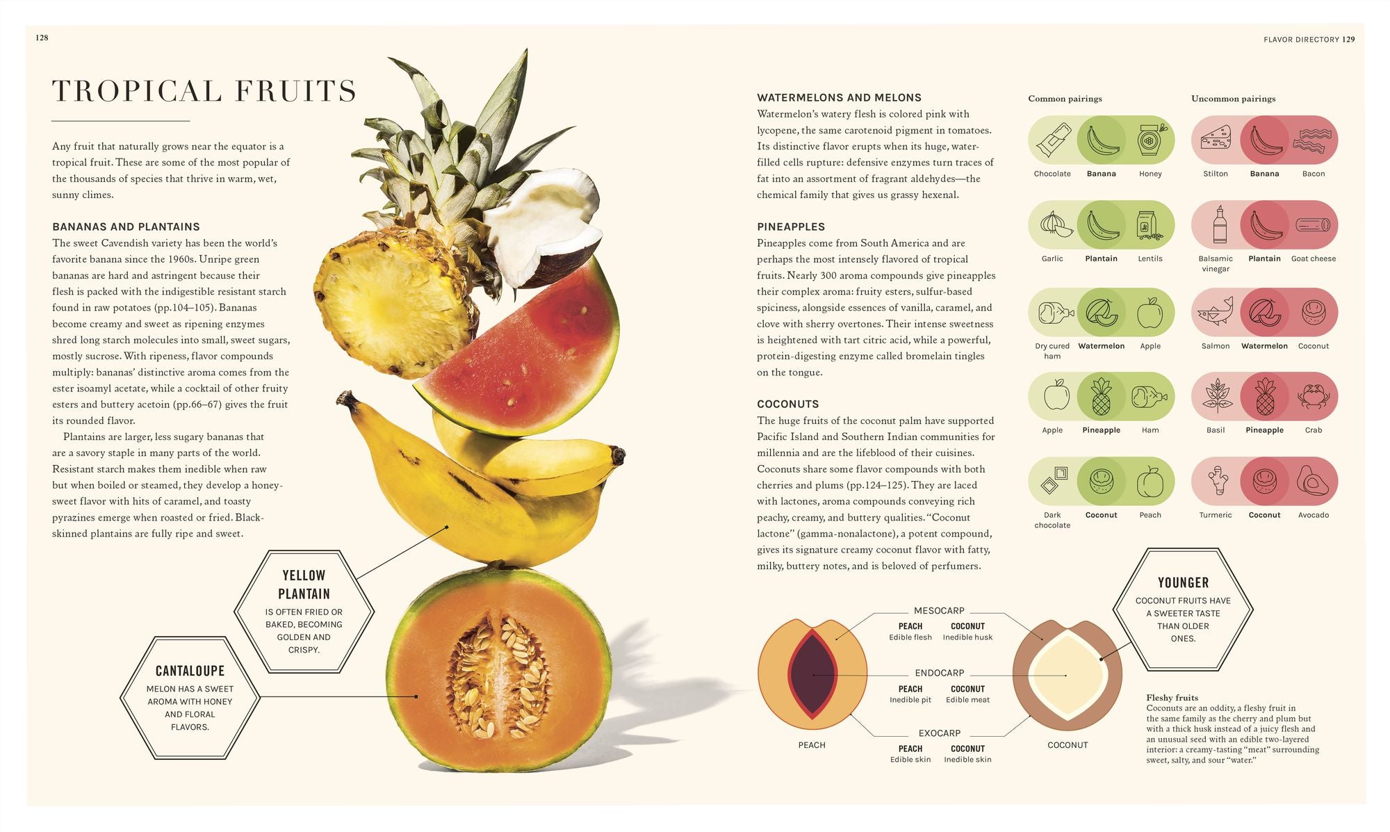 The Science of Flavor: Unlock the Secrets of Flavorful Cooking