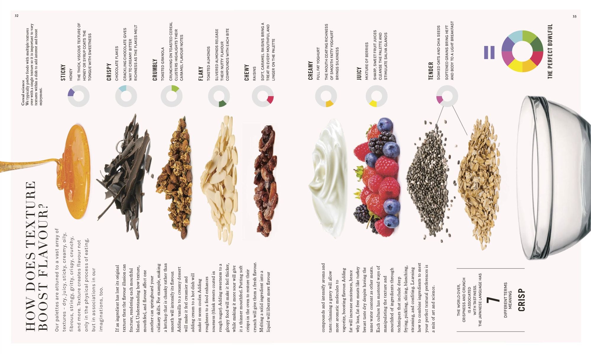 The Science of Flavor: Unlock the Secrets of Flavorful Cooking