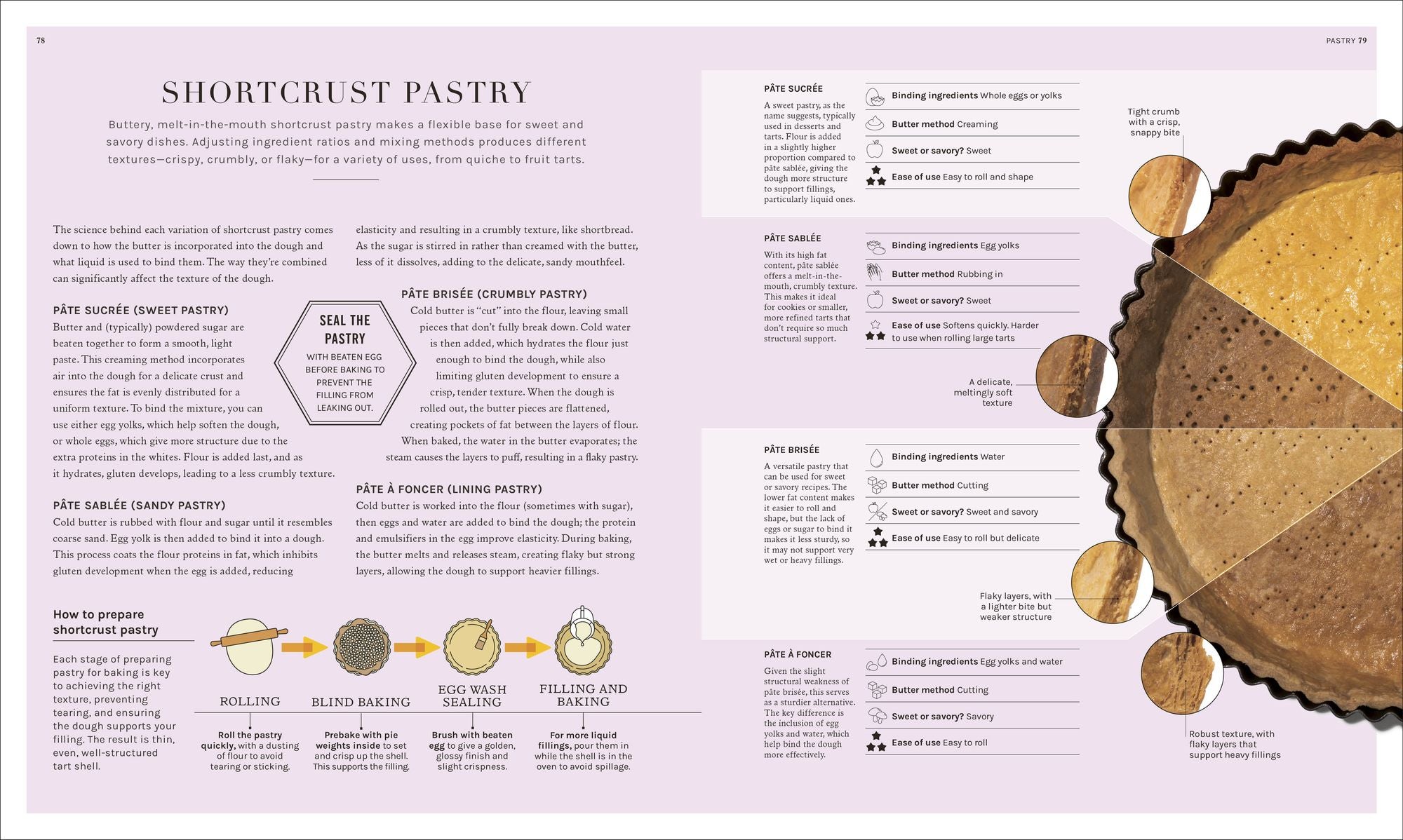 The Science of Baking: Everything You Need to Know to Create Perfect Sweet and Savory Bakes, Every Time