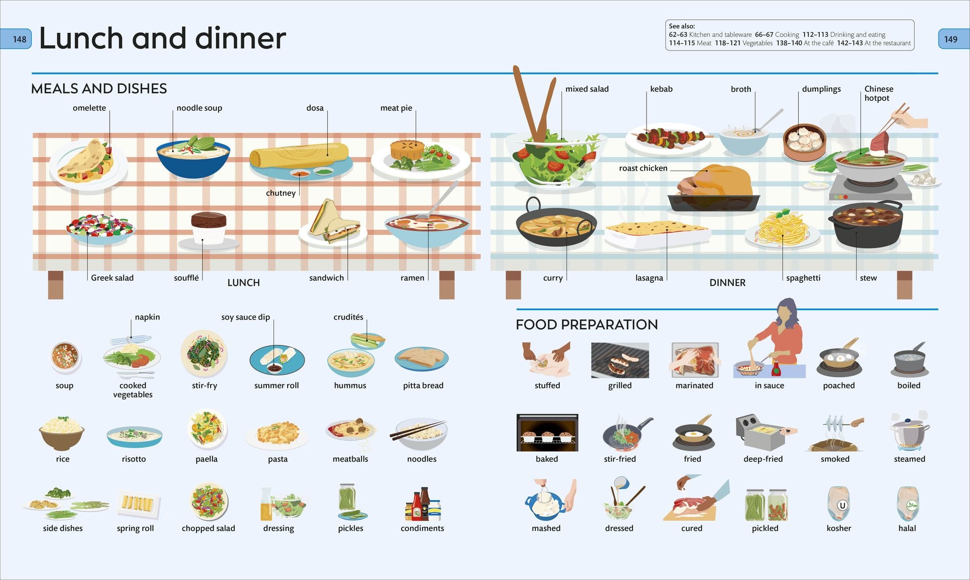 Children's Visual Dictionary