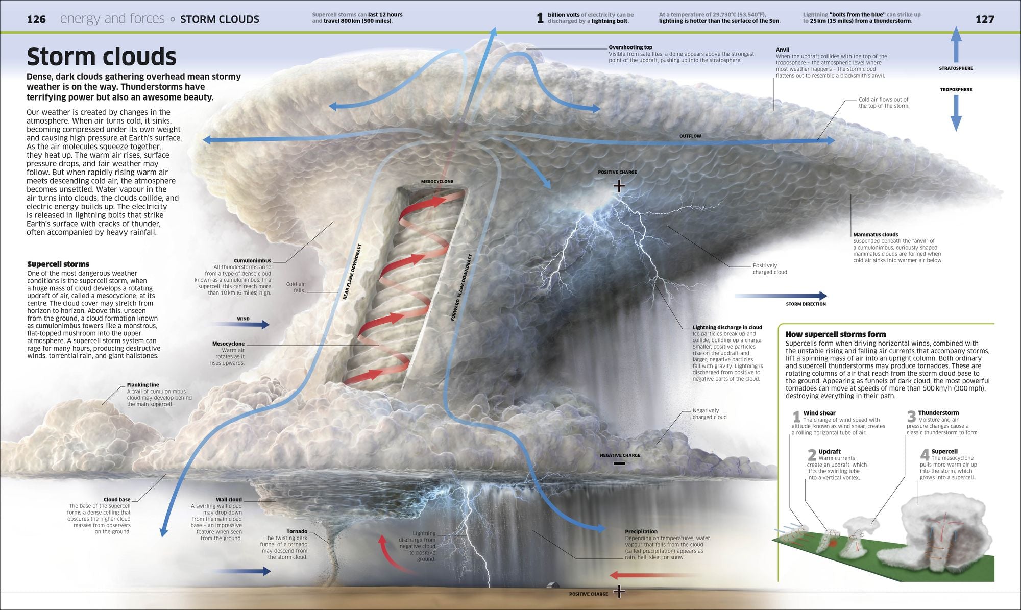 Science!, 2nd Edition