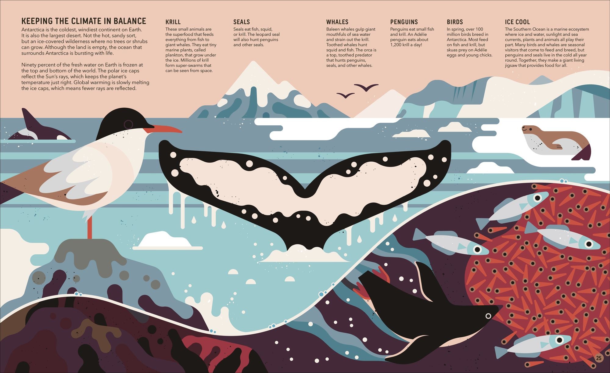 Zoom Out Natural World: Discover 12 Iconic Animals and Their Incredible Ecosystems