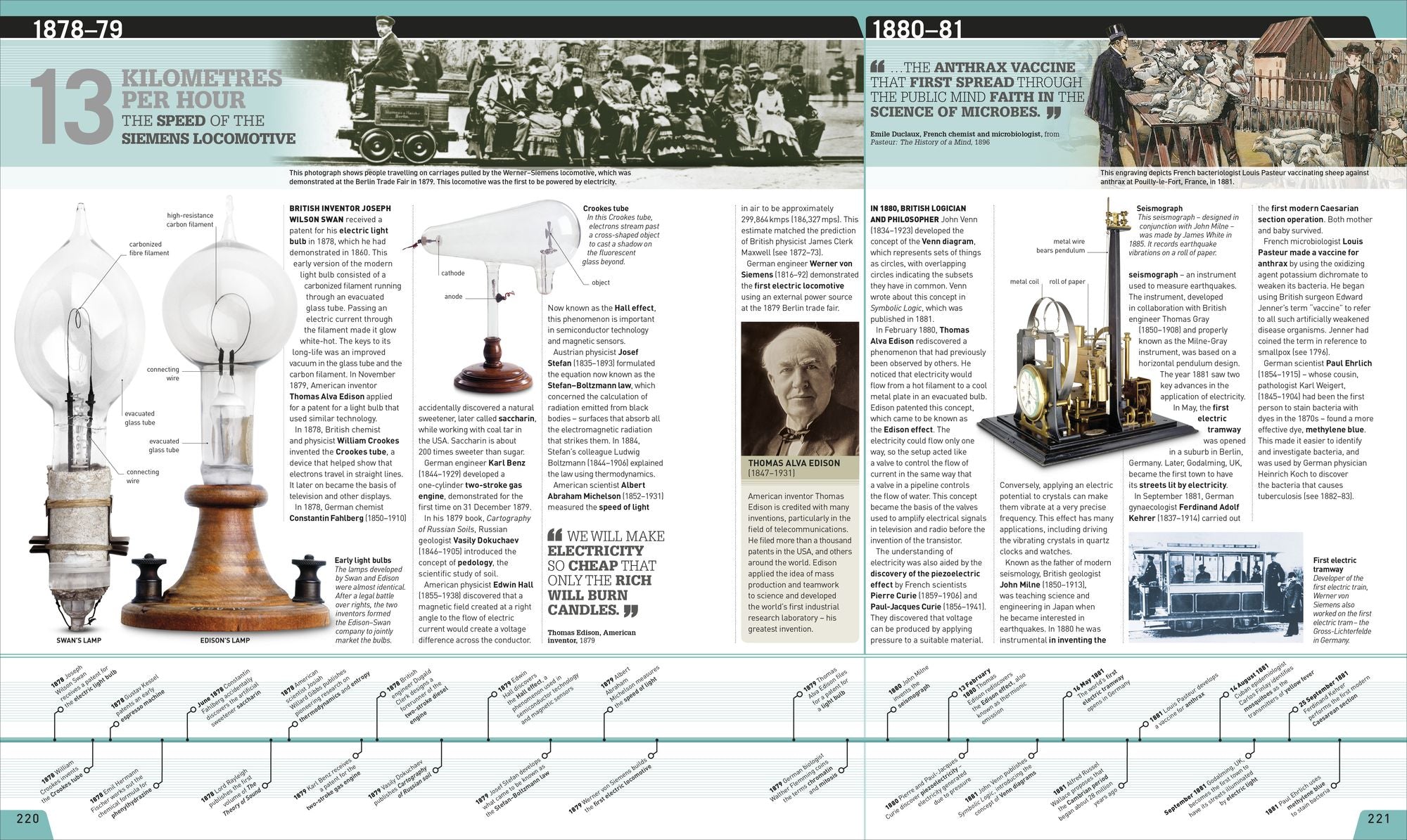 Science Year by Year: The Ultimate Visual Guide to the Discoveries that Changed the World