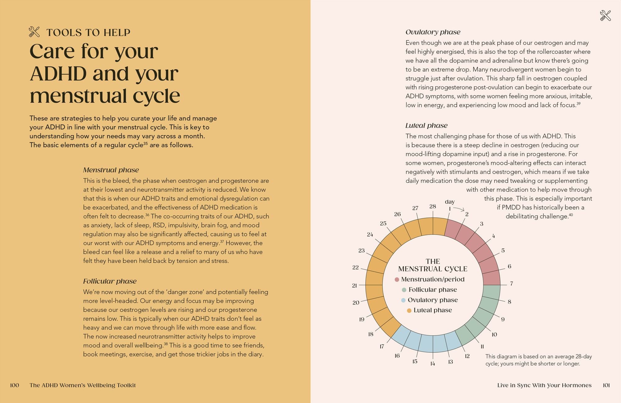 The ADHD Women's Wellbeing Toolkit: Embrace Your Authentic Self and Harness Your True Potential