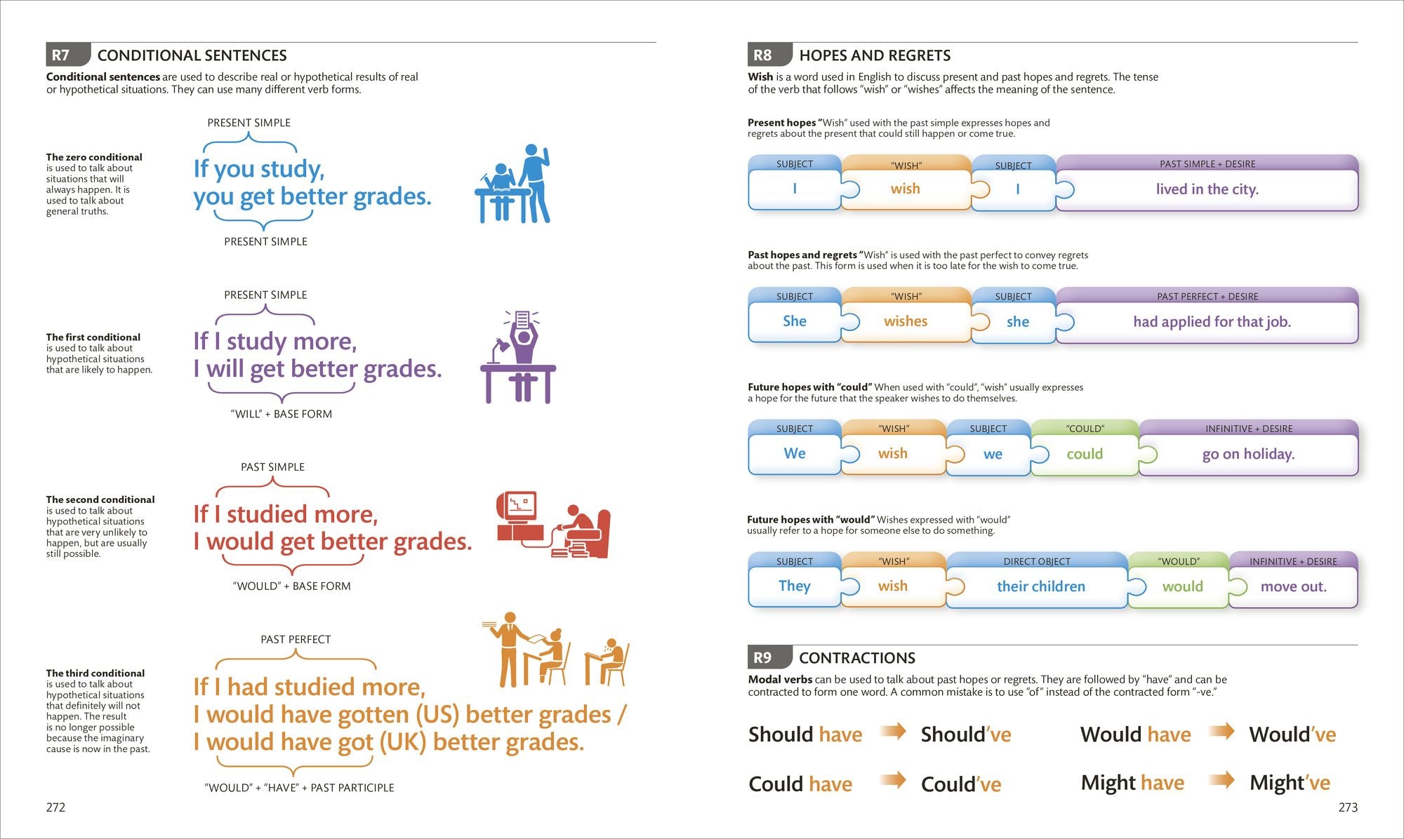 English for Everyone Course Book Level 4 Advanced: A Complete Self-Study Program
