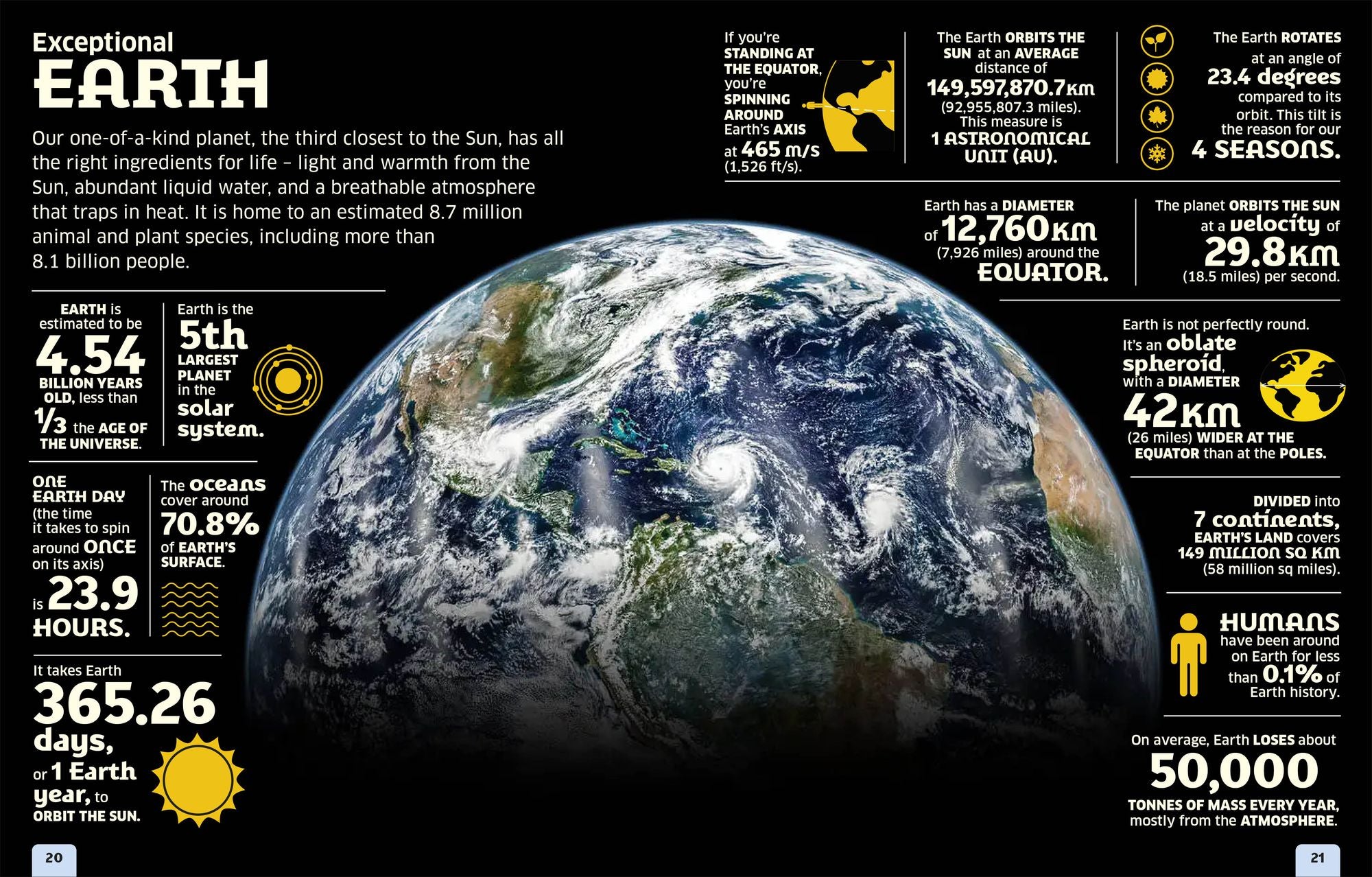 Our World in Numbers: Planet Earth