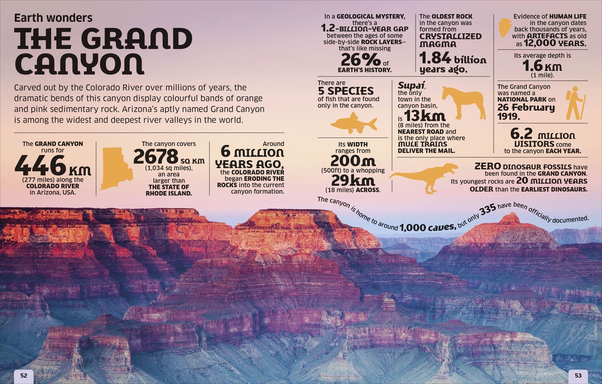 Our World in Numbers: Planet Earth