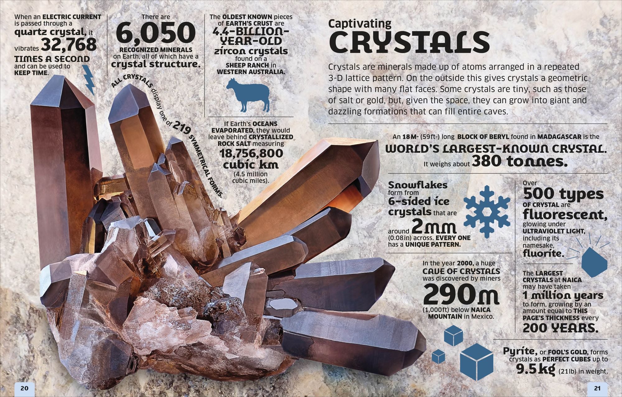 Our World in Numbers: Planet Earth