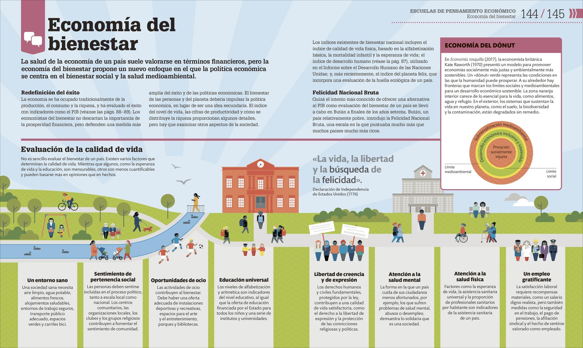 Cómo funciona la economía (How Economics Works)