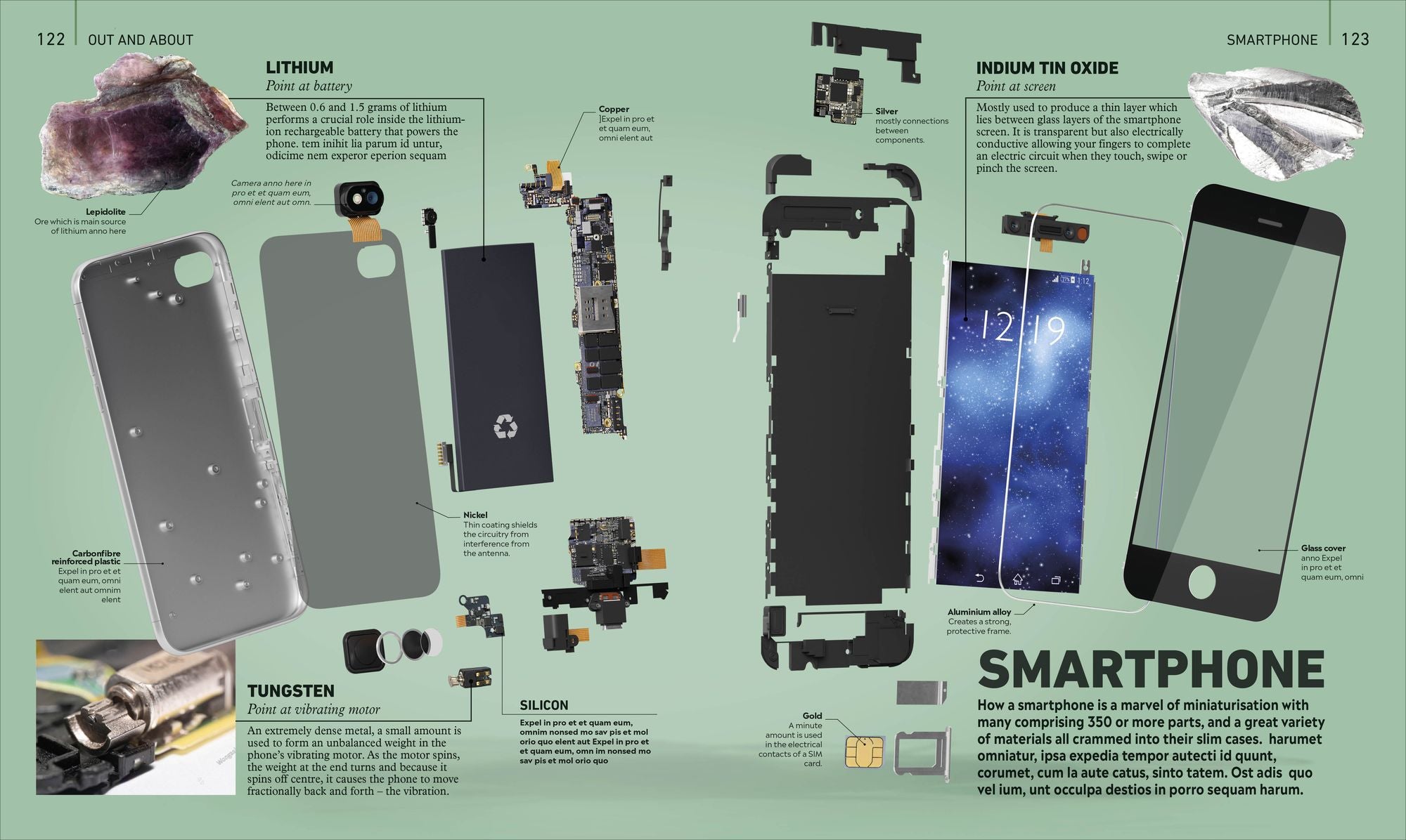 What's It Made Of?: The Materials That Shape Our World