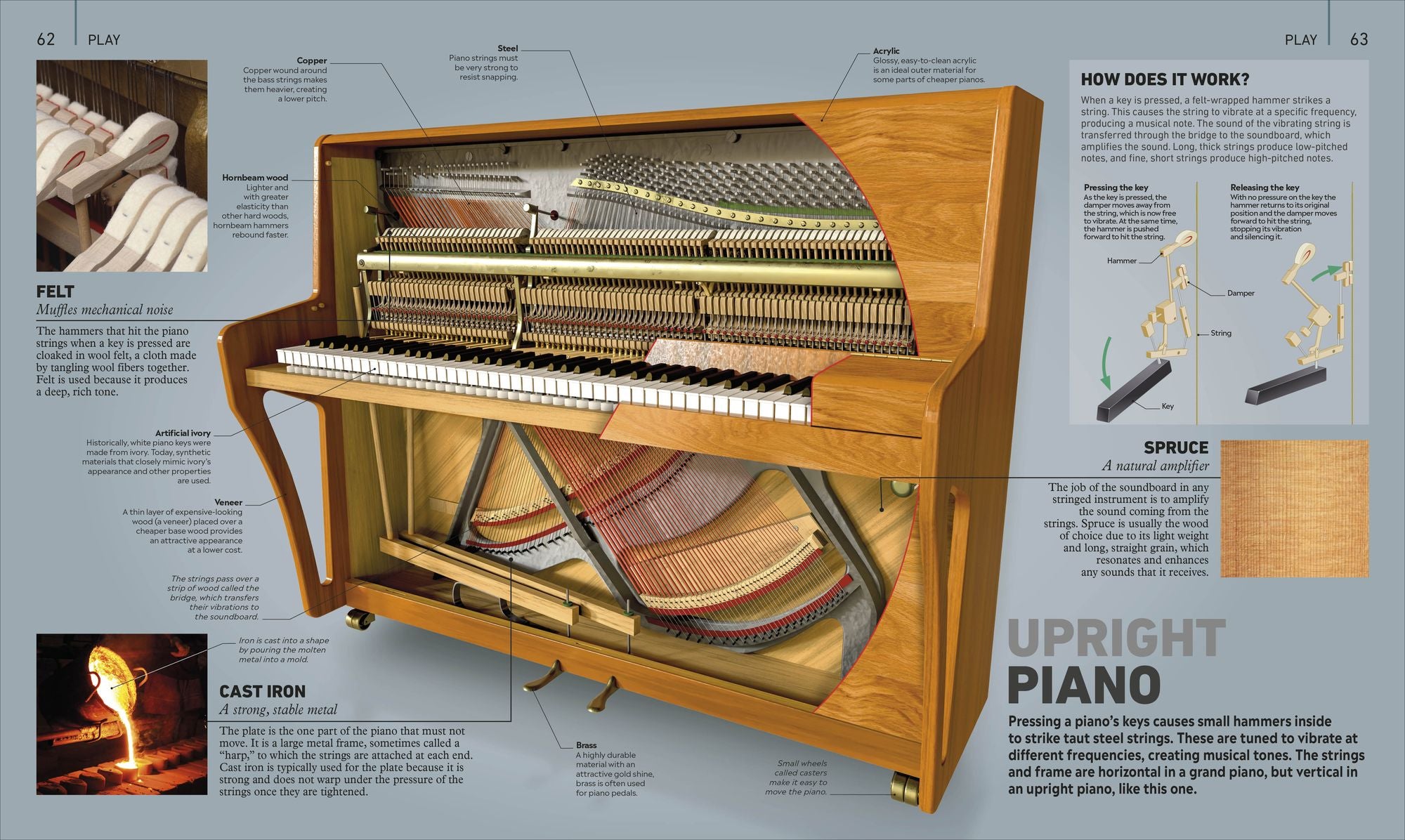 What's It Made Of?: The Materials That Shape Our World