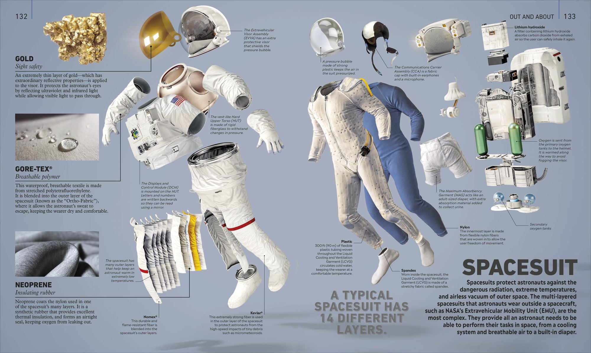 What's It Made Of?: The Materials That Shape Our World