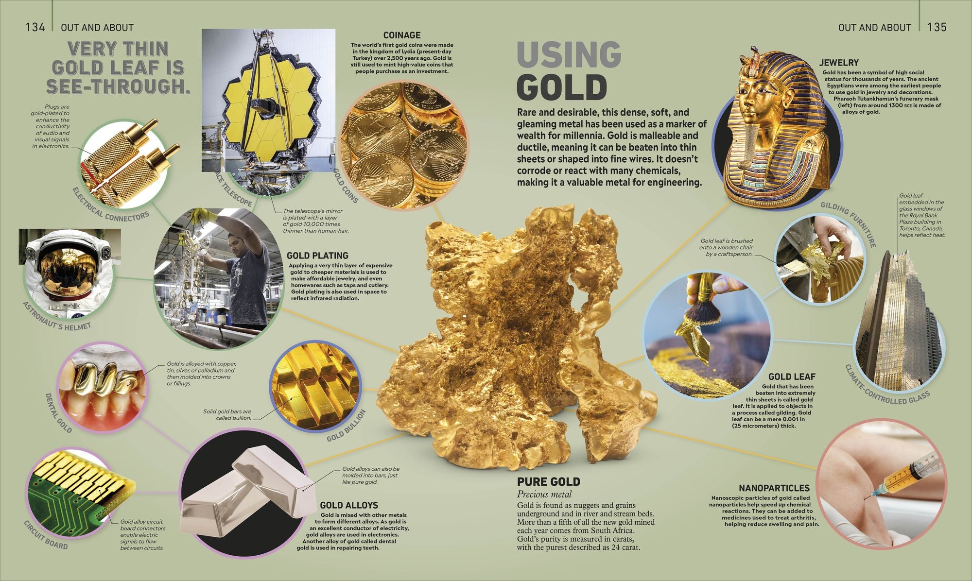 What's It Made Of?: The Materials That Shape Our World