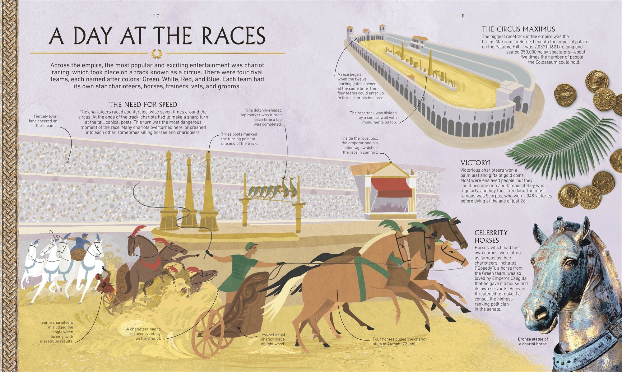 Ancient Rome: From Everyday Life to An Emperor's Life
