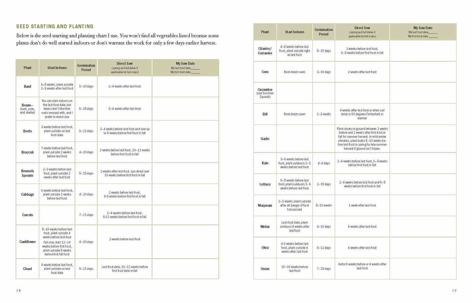 The Family Garden Planner: Organize Your Food-Growing Year .Helpful Worksheets .Weekly Tasks .Expert Advice
