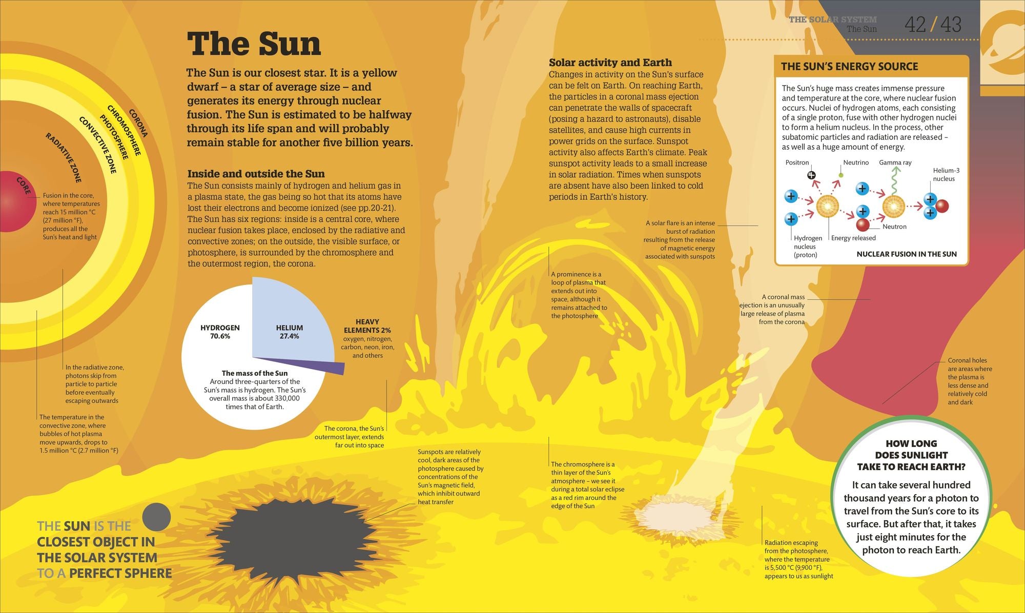 How Space Works: The Facts Visually Explained