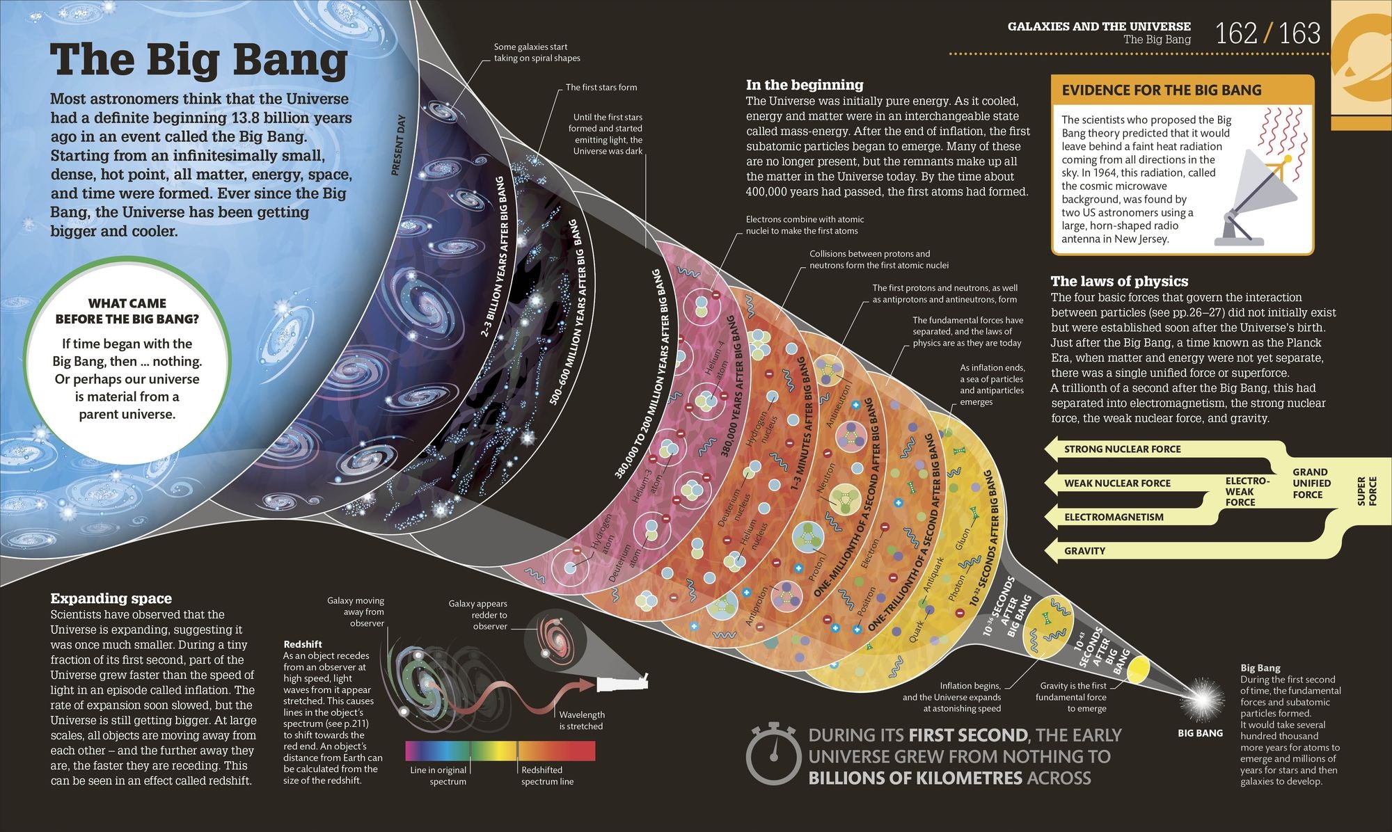 How Space Works: The Facts Visually Explained
