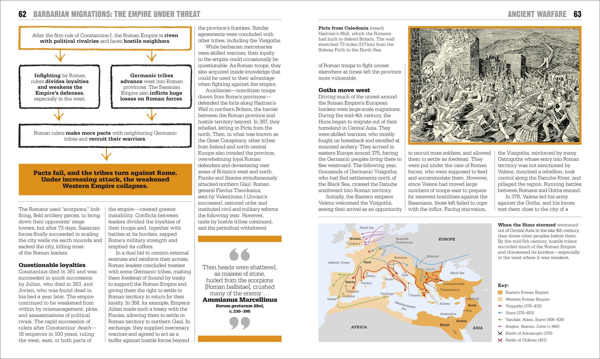 The Military History Book