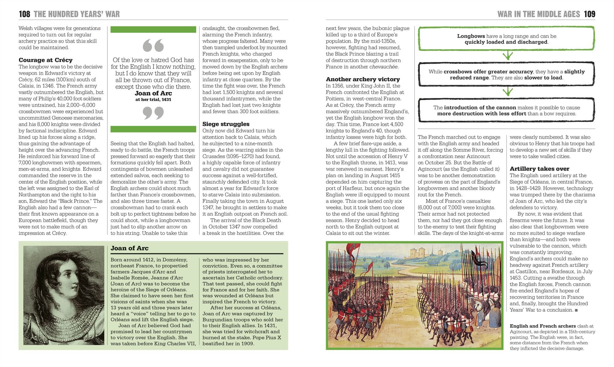 The Military History Book