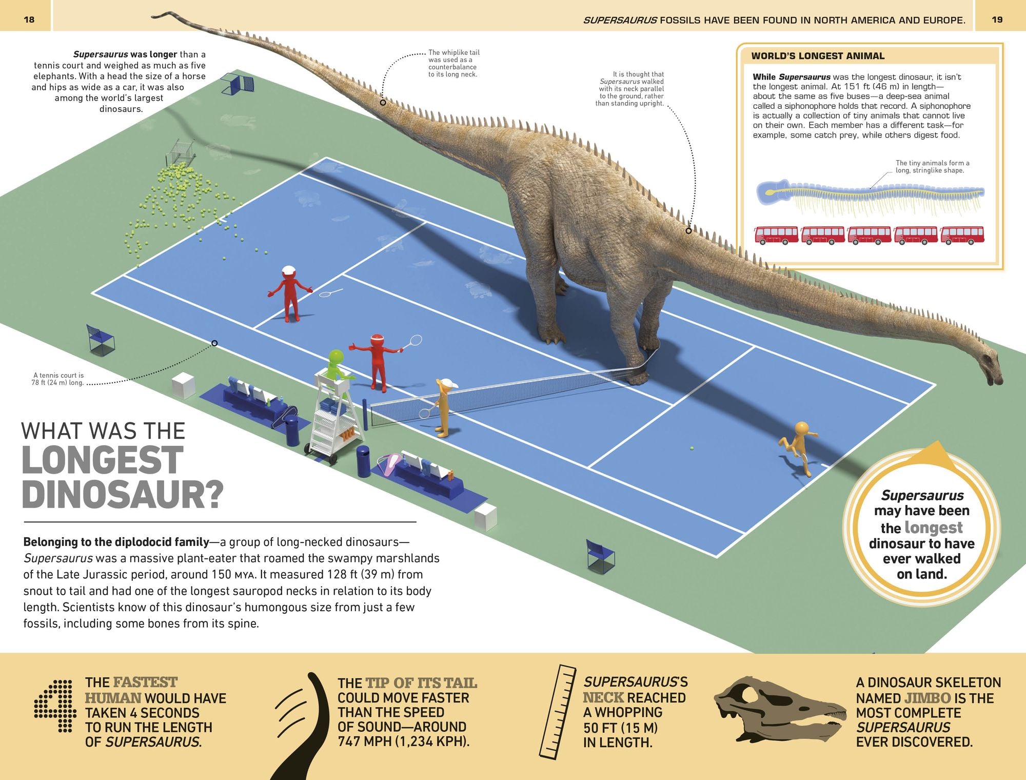 1,000 Amazing Dinosaurs Facts: Unbelievable Facts About Dinosaurs