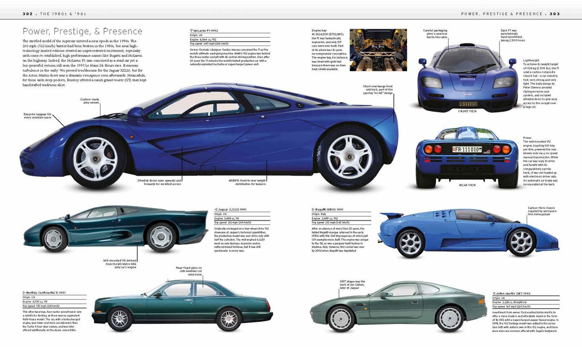 Classic Car: The Definitive Visual History