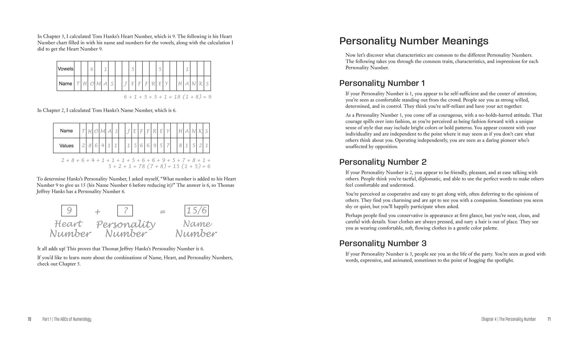 Numerology: A Beginner's Guide to the Power of Numbers