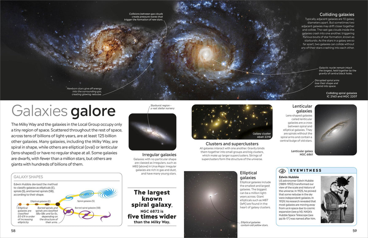 Eyewitness Universe
