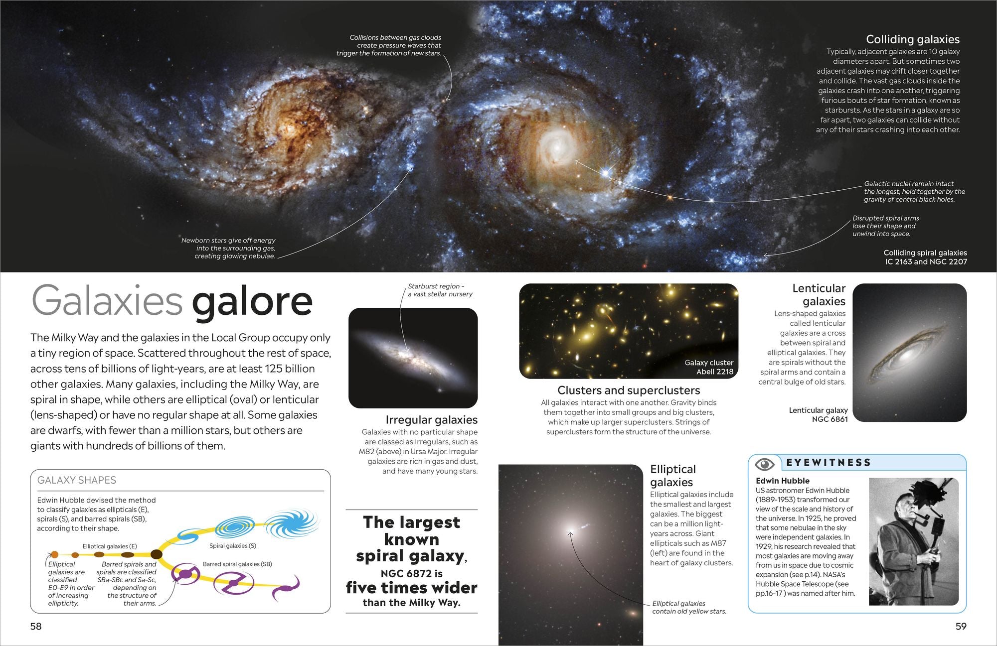 Eyewitness Universe