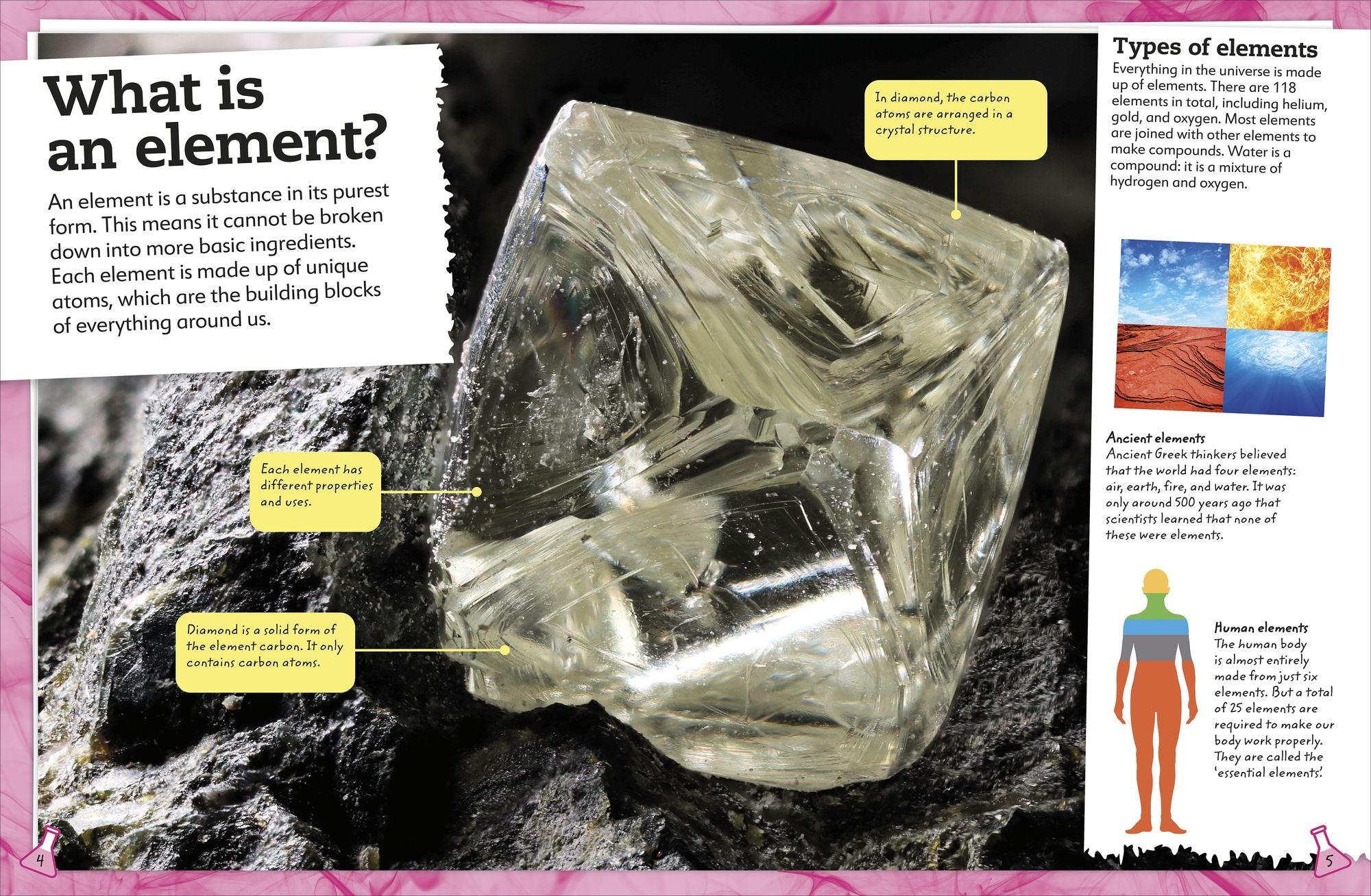 My Book of the Elements: A Fact-Filled Guide to the Periodic Table