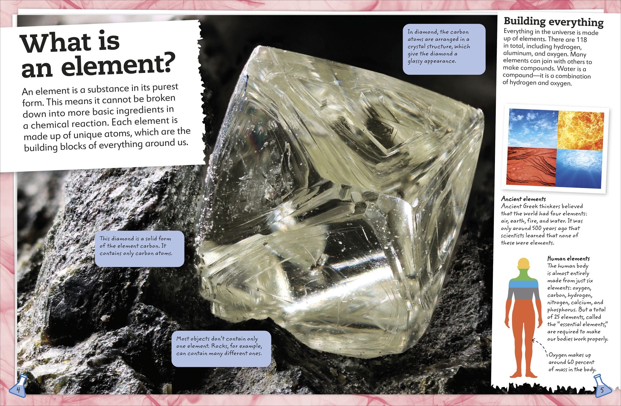 My Book of the Elements: A Fact-Filled Guide to the Periodic Table