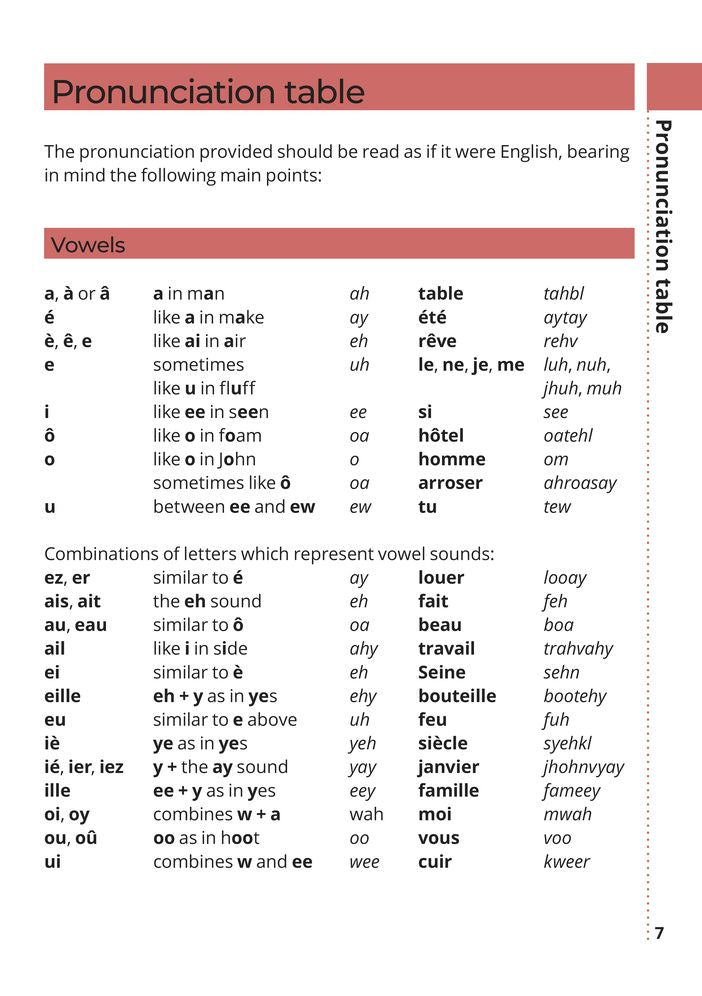 AA Phrasebook French