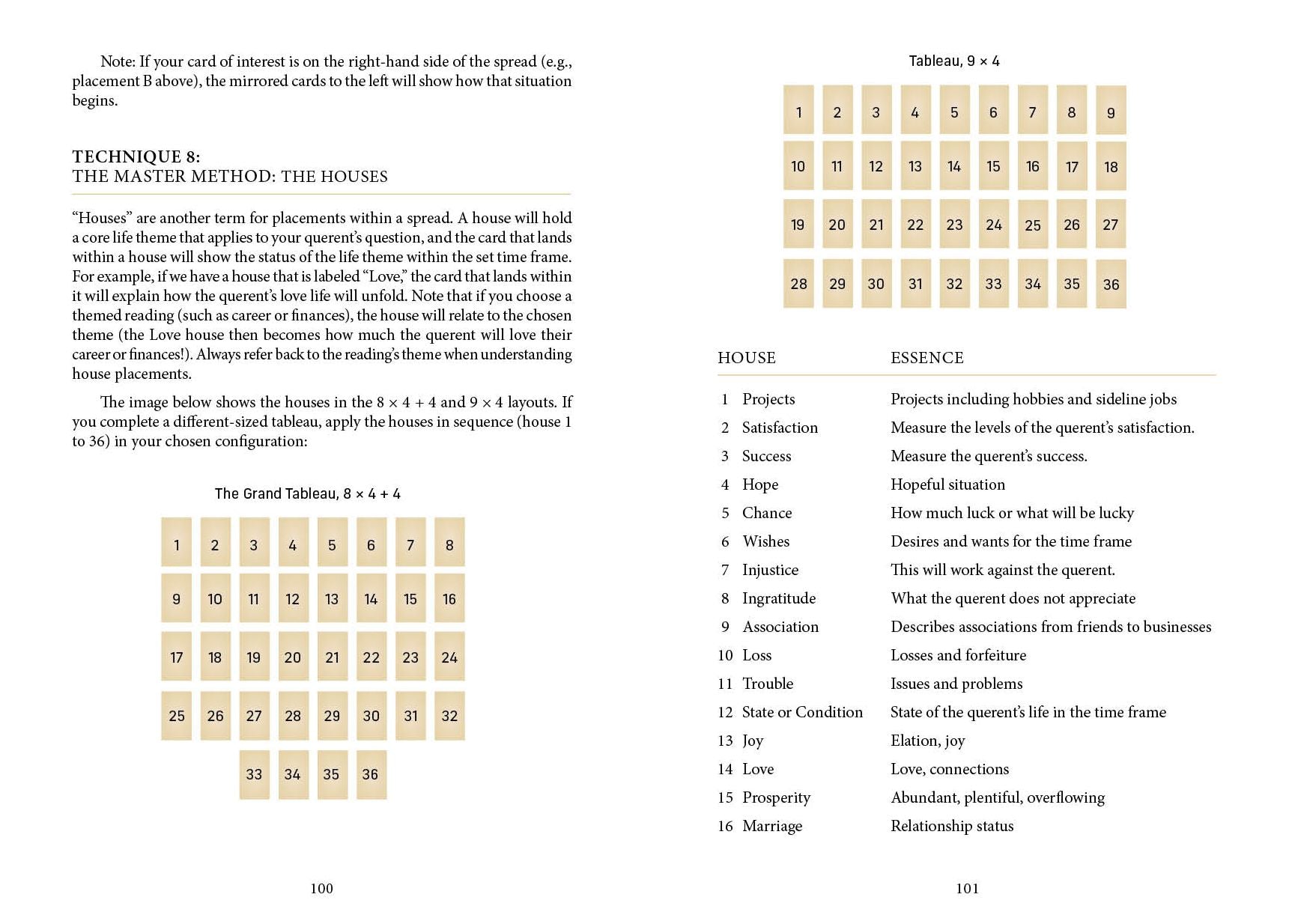 Mastering the Tarot Tableau: Revisiting Predictive Accuracy with Tarot