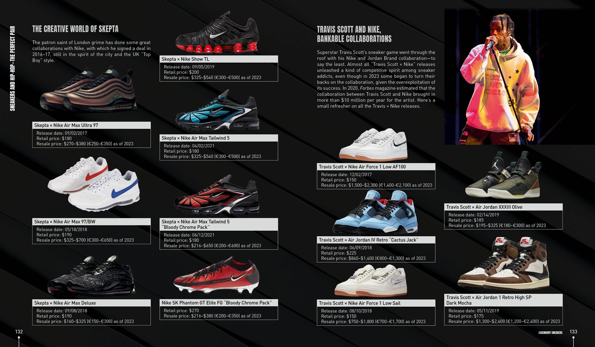 Legendary Sneakers: A Curated Guide to 200 Iconic Kicks: Record Breakers, Stars of Pop Culture, Themed Designs, Collabs