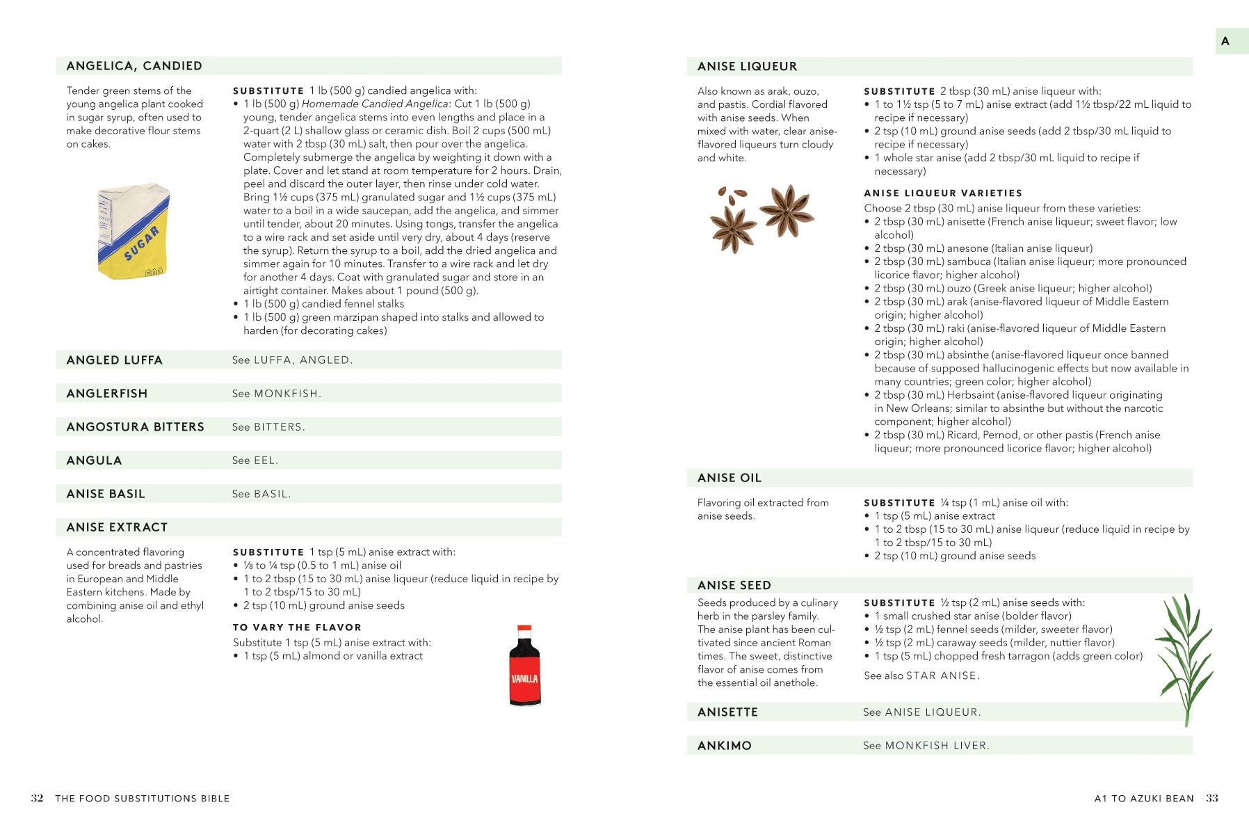 The Food Substitutions Bible: 8,000 Substitutions for Ingredients, Equipment and Techniques