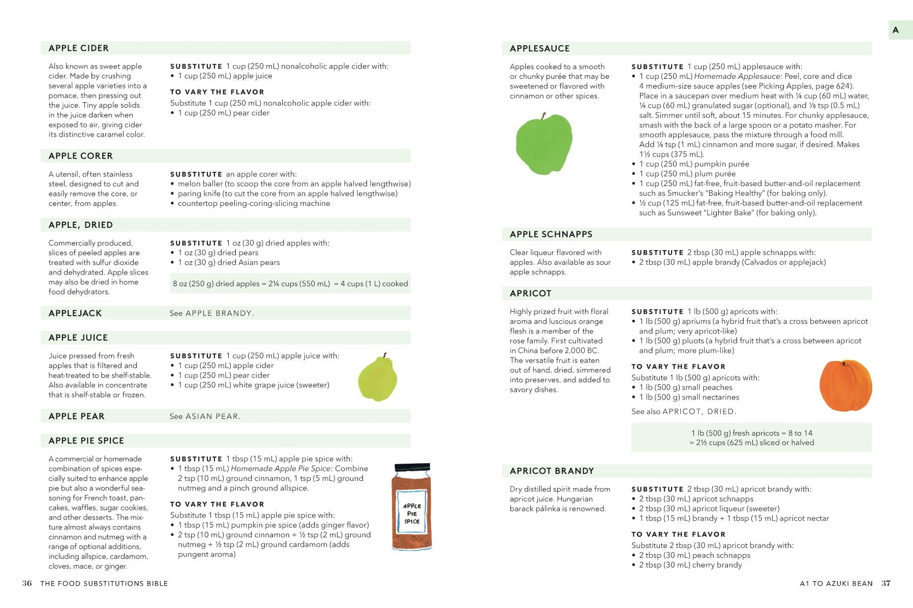 The Food Substitutions Bible: 8,000 Substitutions for Ingredients, Equipment and Techniques