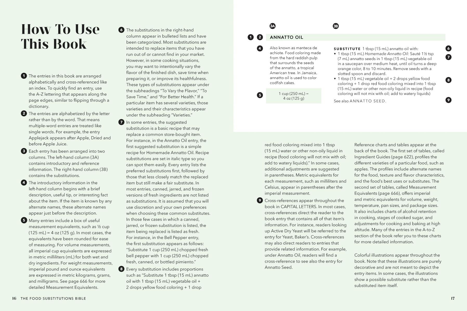 The Food Substitutions Bible: 8,000 Substitutions for Ingredients, Equipment and Techniques