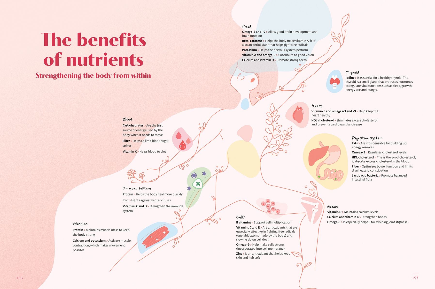 Patisserie Revolution: The Healthy Baking Bible